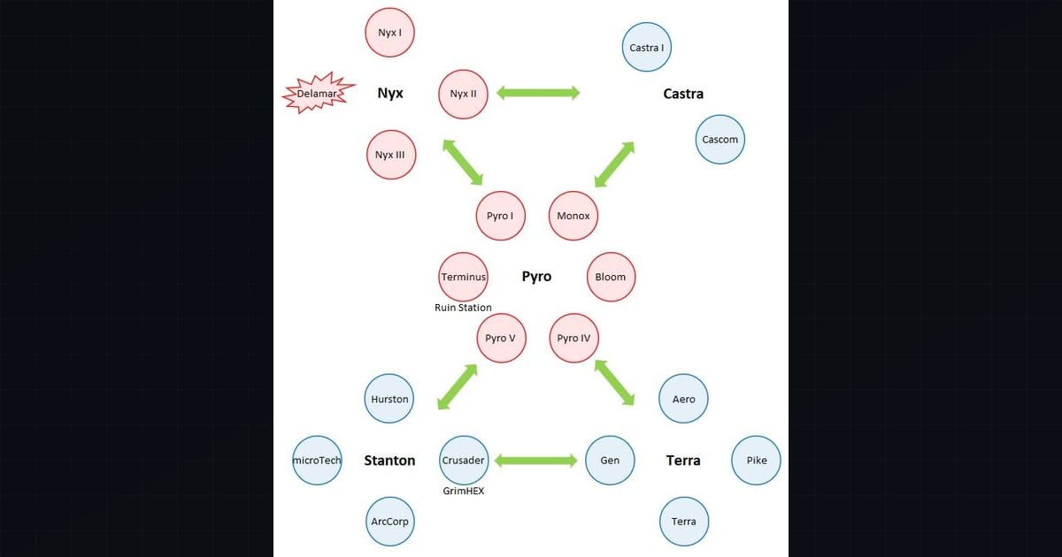 Cloud Imperium Star Citizen Pyro Server Meshing 1.0